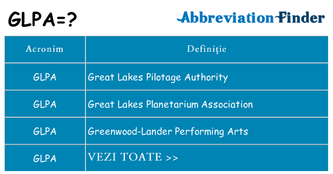 Ce stea glpa