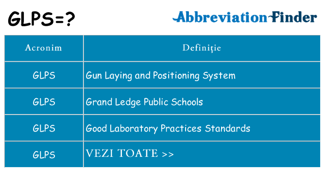 Ce stea glps