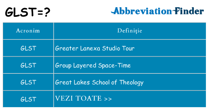 Ce stea glst