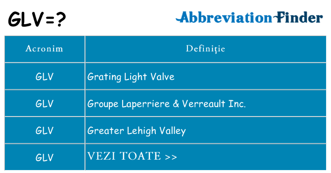 Ce stea glv