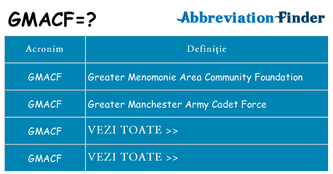 Ce stea gmacf