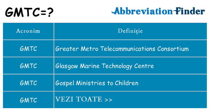 Ce stea gmtc