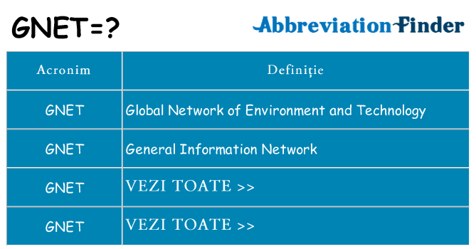Ce stea gnet