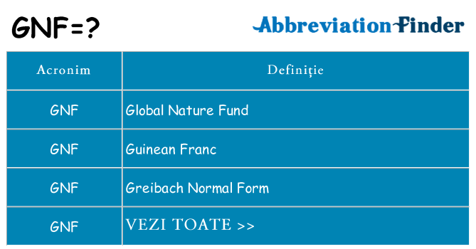 Ce stea gnf