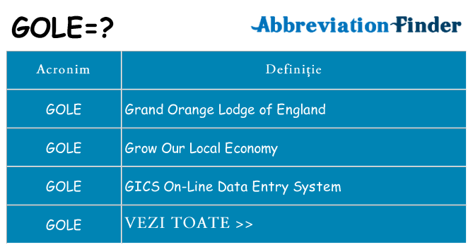 Ce stea gole
