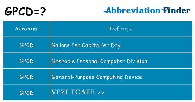 Ce stea gpcd