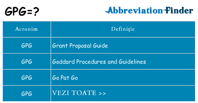 Ce stea gpg