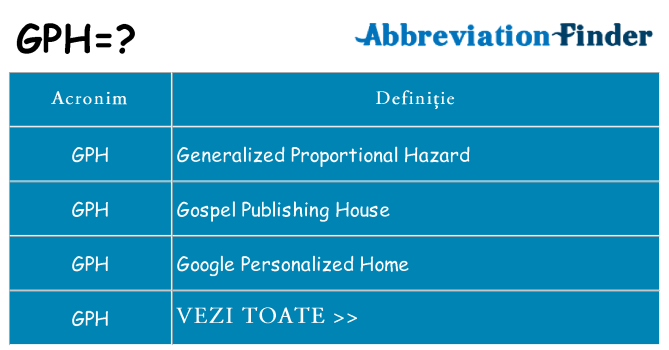 Ce stea gph