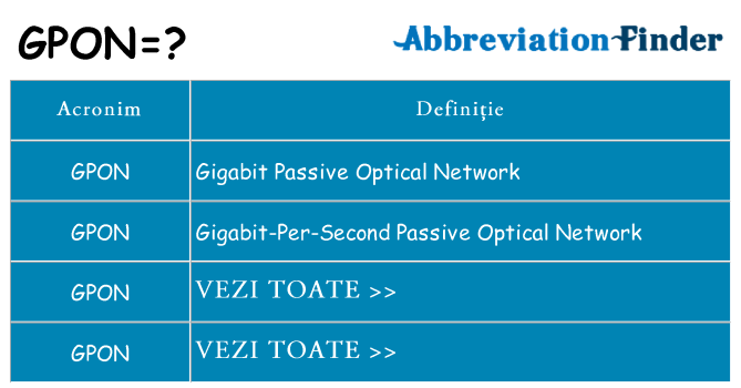Ce stea gpon