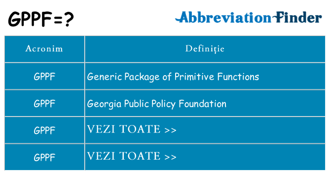 Ce stea gppf