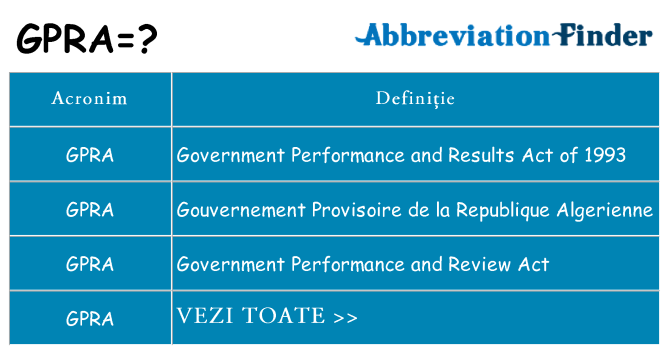 Ce stea gpra