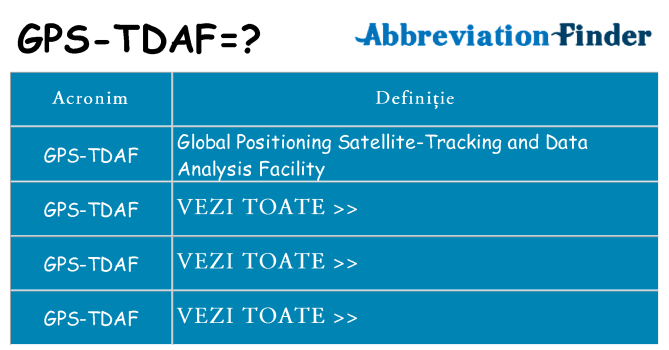 Ce stea gps-tdaf