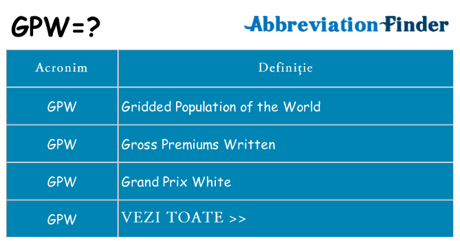 Ce stea gpw