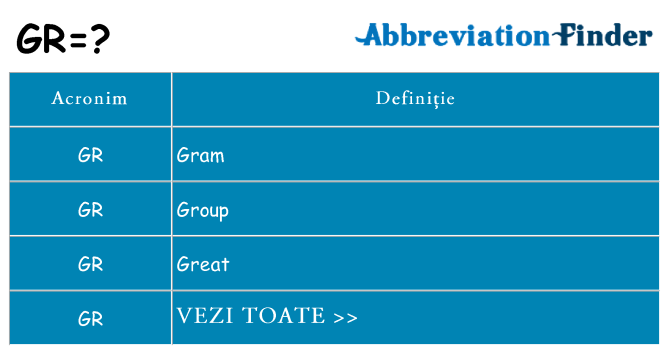 Ce stea gr