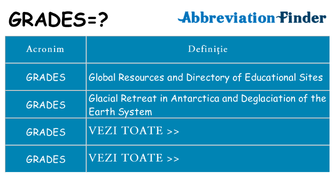 Ce stea grades