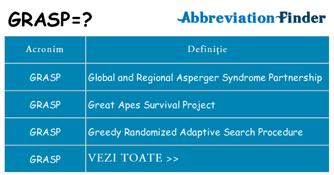 Ce stea grasp