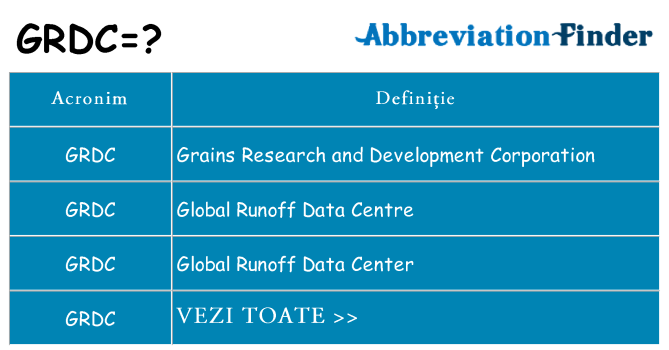 Ce stea grdc