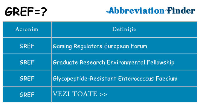 Ce stea gref