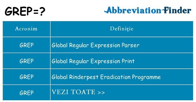 Ce stea grep