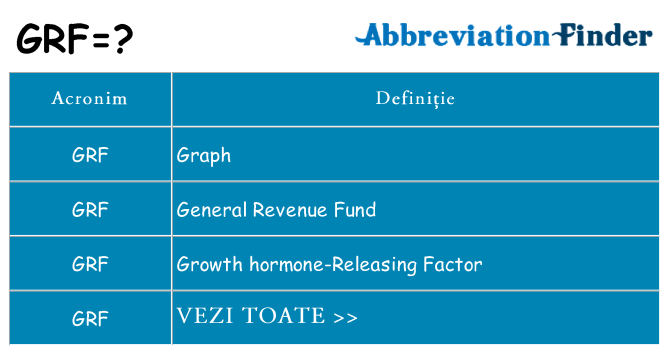 Ce stea grf