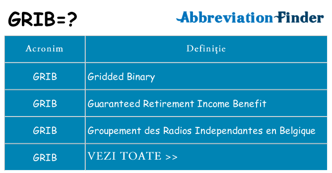 Ce stea grib