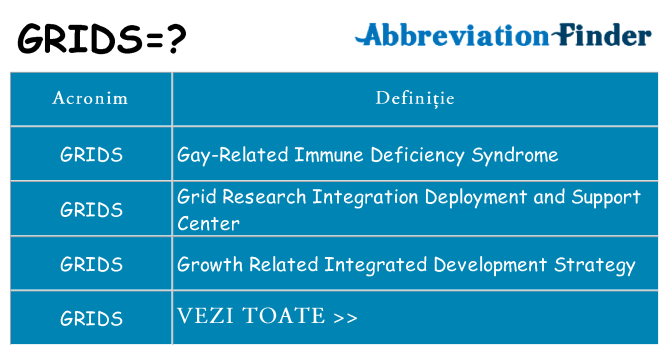 Ce stea grids