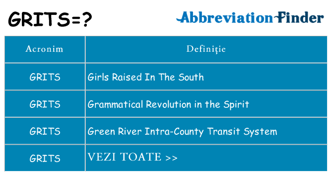 Ce stea grits