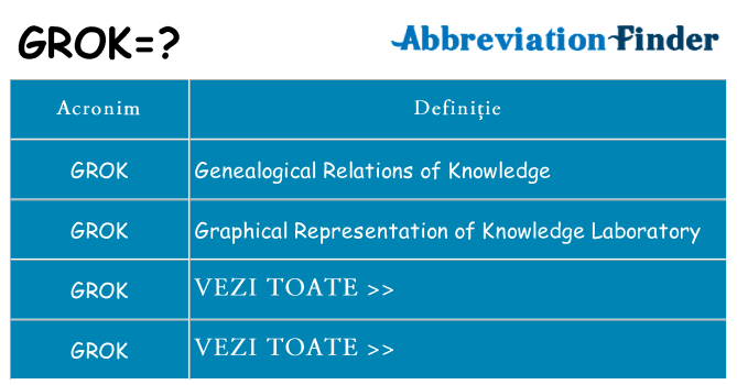 Ce stea grok