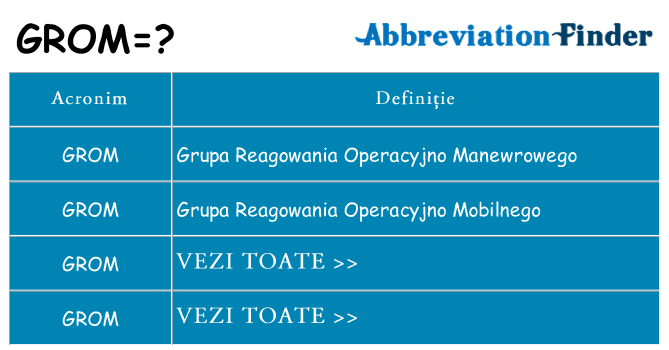 Ce stea grom