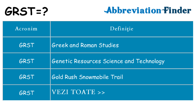 Ce stea grst