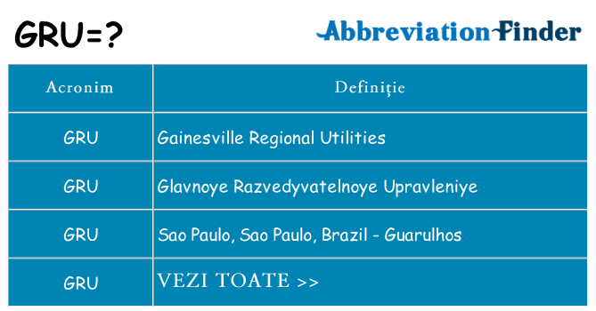 Ce stea gru