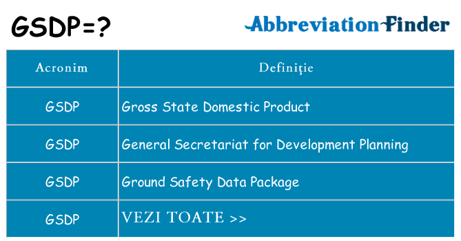 Ce stea gsdp