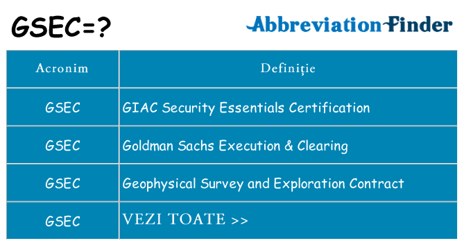Ce stea gsec