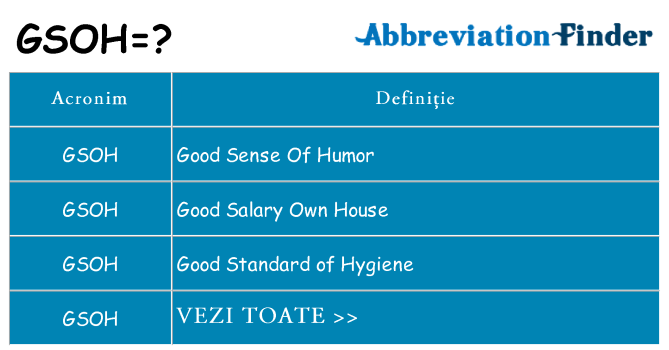 Ce stea gsoh