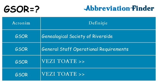 Ce stea gsor