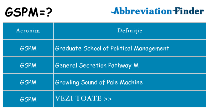 Ce stea gspm