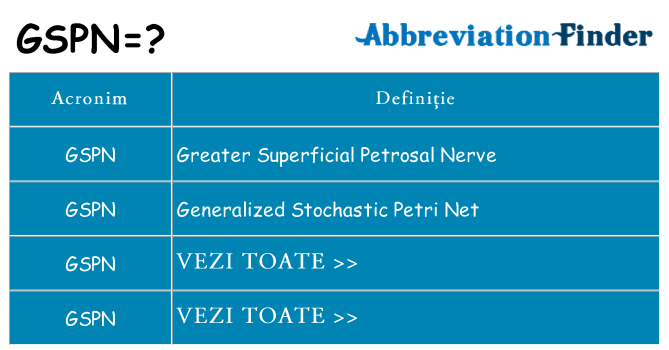 Ce stea gspn
