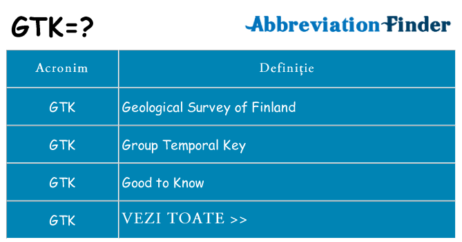 Ce stea gtk
