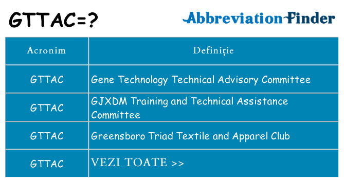Ce stea gttac