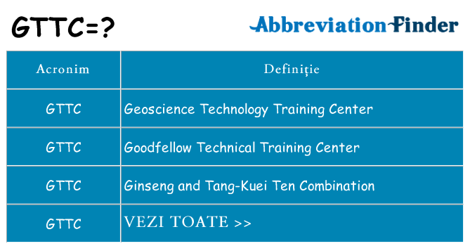 Ce stea gttc