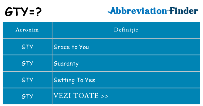 Ce stea gty