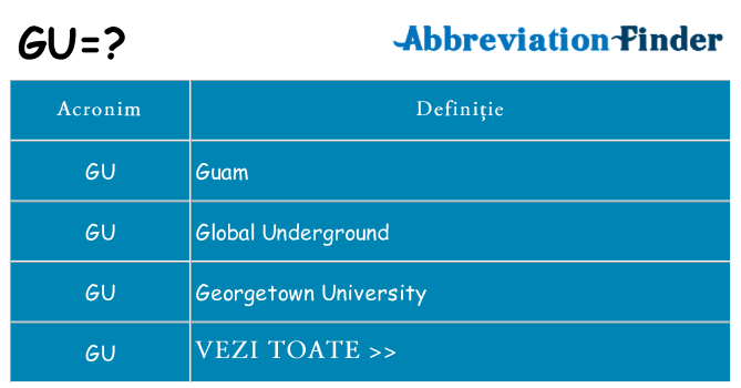 Ce stea gu