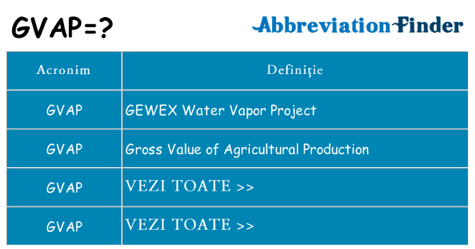 Ce stea gvap
