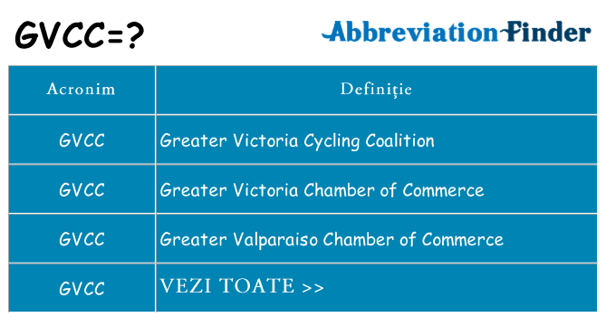 Ce stea gvcc