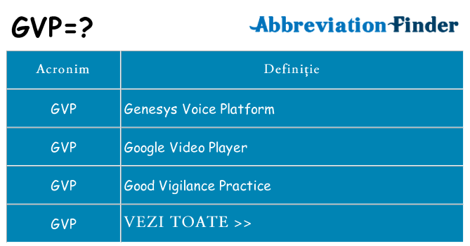 Ce stea gvp