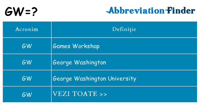 Ce stea gw