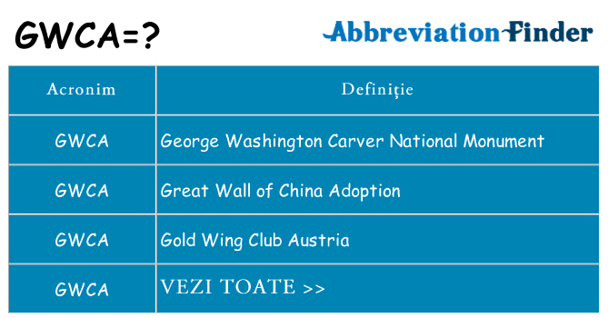 Ce stea gwca