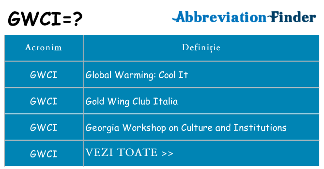 Ce stea gwci