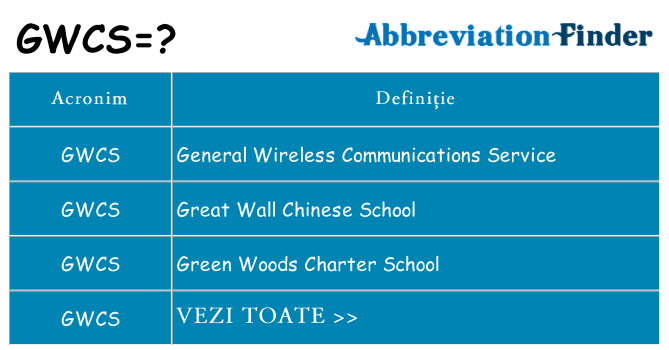 Ce stea gwcs