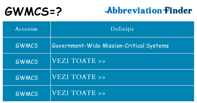 Ce stea gwmcs